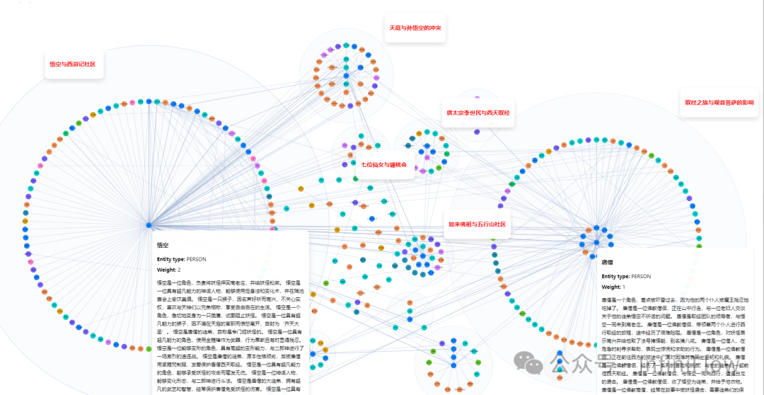 在 RAGFlow 中实践 GraphRAG 配图 5