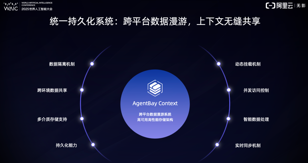 WAIC-Day3: 谈谈Agent场景及Agent OS基础设施 配图 9