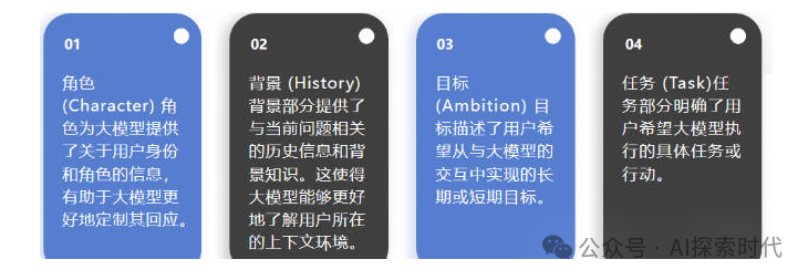 什么是提示词工程(prompt engineering)？为什么需要提示词工程？ 配图 2