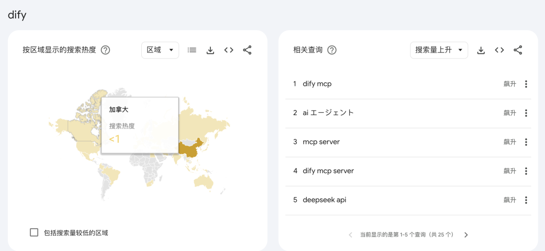 字节打响 Agent 平台战！Coze扣子、n8n、Dify谁是终点？ 配图 42