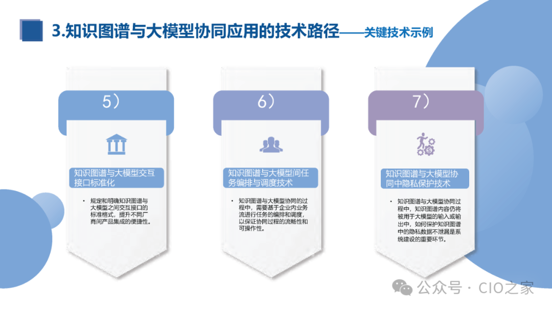 知识图谱与大模型融合实践报告 配图 27