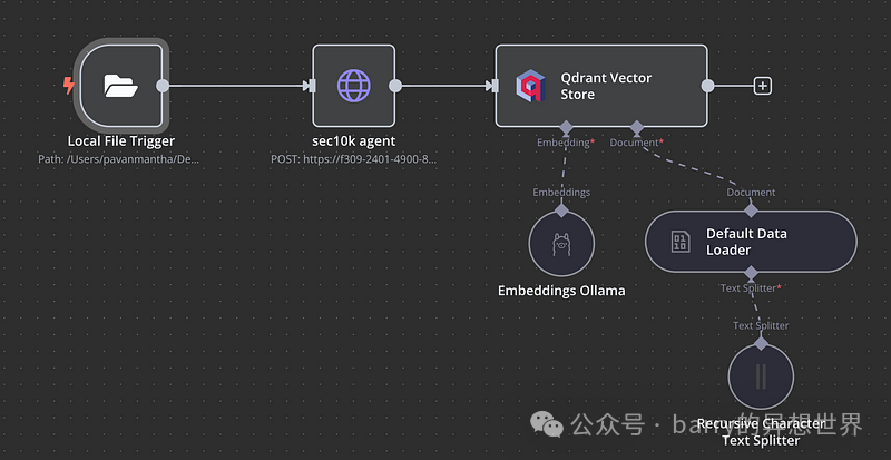 金融AI