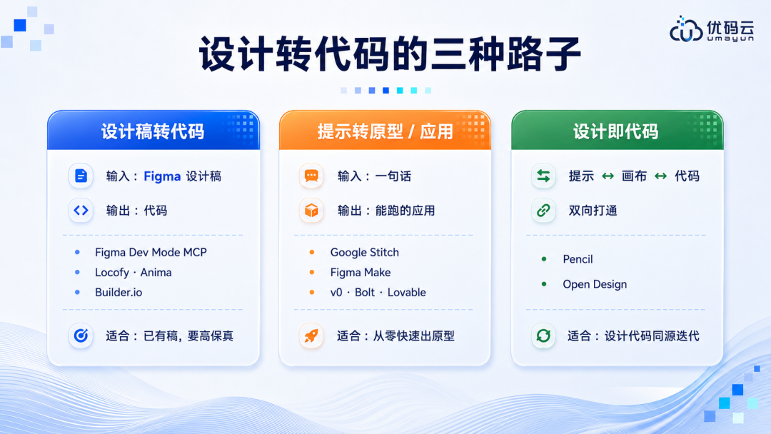 前端工程师转AICoding指南手册：从设计稿到像素级还原 配图 4