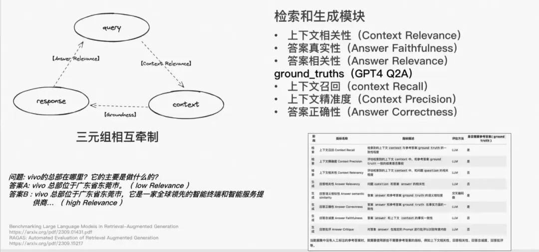 一文梳理有效提升RAG效果的方法 配图 30