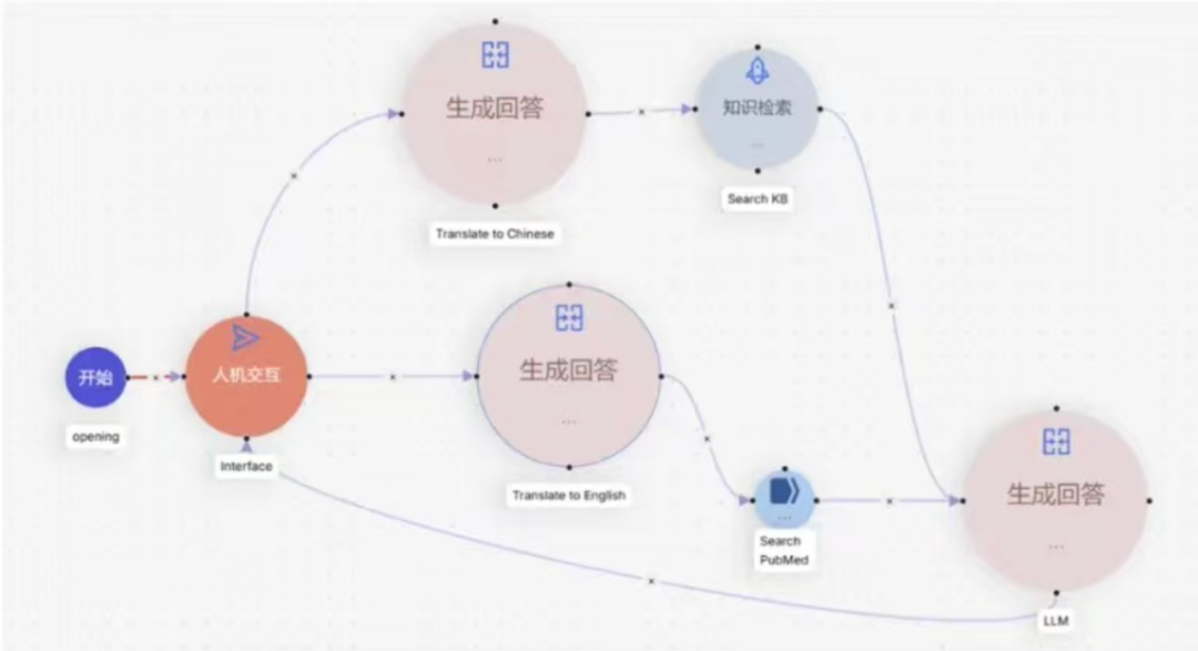 《RAG Flow搭建AI医疗助手》 配图 2