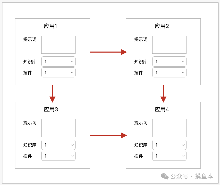 LLM-Agents 需要一款Workflow工具 配图 3