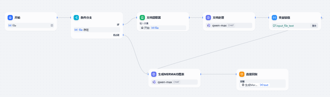 如何使用 Mermaid 制作一个流程图智能体 配图 7