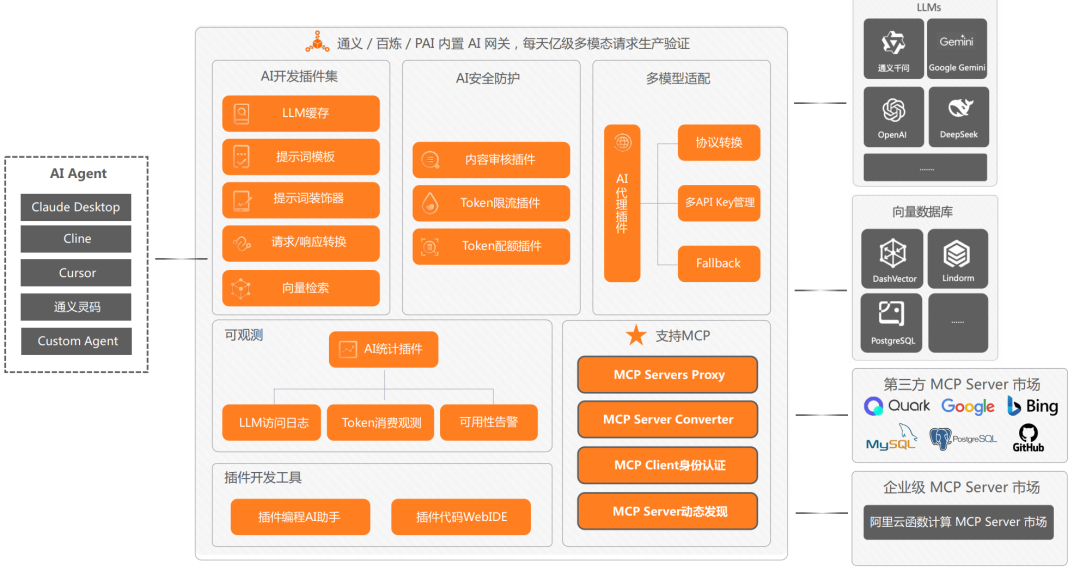 万字长文｜基于 MCP 的 AI 应用新架构设计体系：深度剖析与落地实践 配图 23