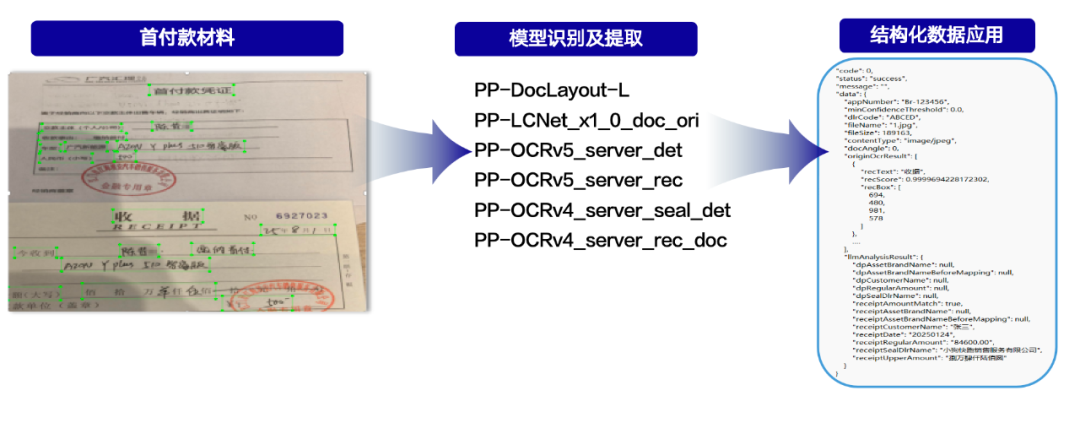 从“人审”到“智审”：广汽汇理汽金基于PaddleOCR构建自进化智能审核体系 配图 4