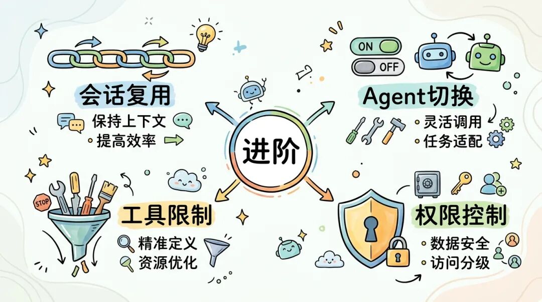 IMClaw：通过微信/飞书操控ClaudeCode/Codex/GeminiCLI/Pi Agent蜂群 配图 27
