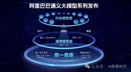 大模型工程化落地中面临的问题 配图 3