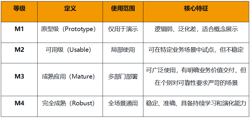 飞书搞了个AI分级体系，一上线就把一堆产品打回原形了 配图 5