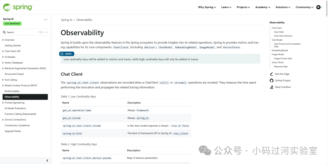 Spring AI和Langchain4j对比，java栈到底用哪个好？ 配图 2