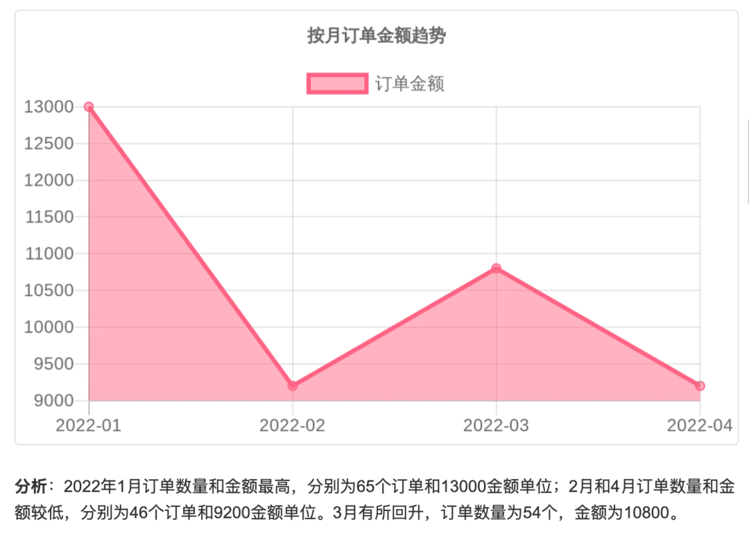 用Cherry替代Manus，AI调用多个MCP在本地处理Excel生成可视化报告文件 配图 30