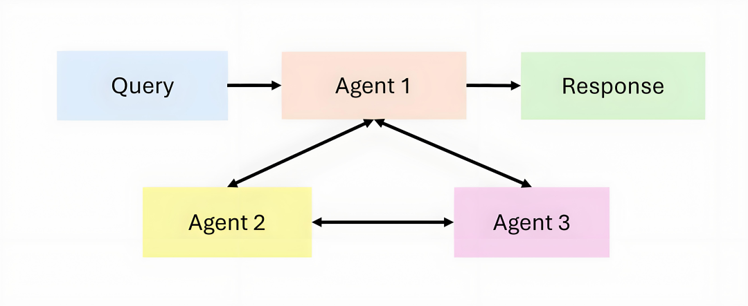 一文搞懂：AI Agent 八大核心概念 配图 2