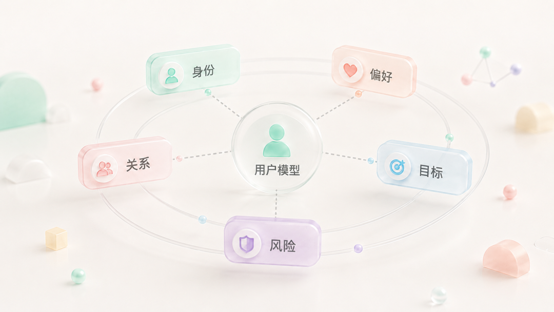 别再给 AI 塞聊天记录了，它真正缺的是用户模型 配图 2
