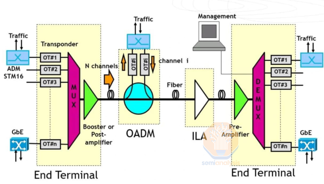 多数据中心训练：OpenAI 击败谷歌 Infra 的大计（两万字精校） 配图 42