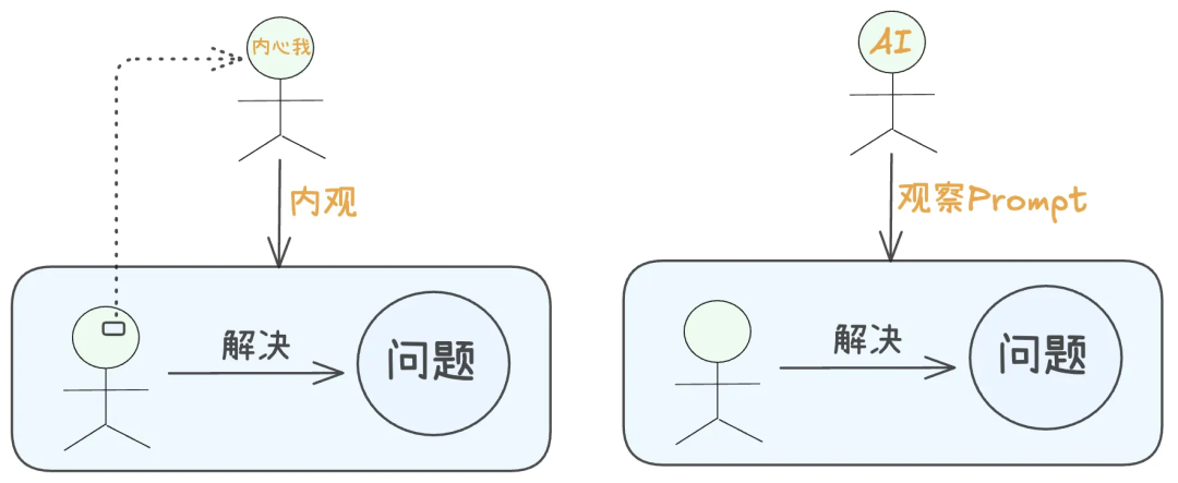 一文搞懂爆火的SKills原理及实践案例 配图 10