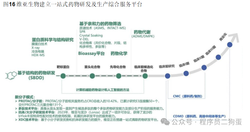 AI+制药：AI 技术蓬勃发展，AI+制药行业潜力巨大 配图 53