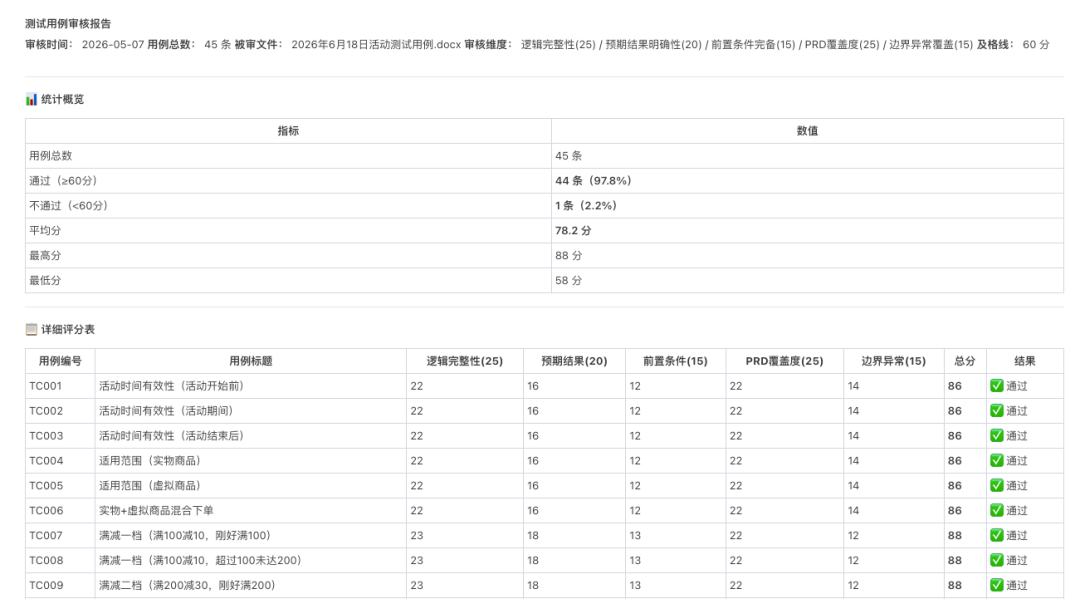 一个测试人必备的测试用例审核 Skill，采纳率飙升至99%以上，简直太牛了（附详细实操步骤） 配图 3