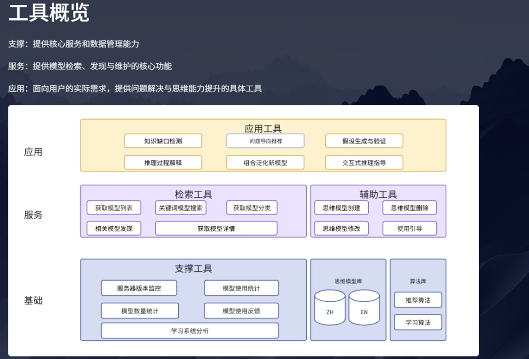 送给智者的礼物——天机：思维模型MCP Server 配图 24