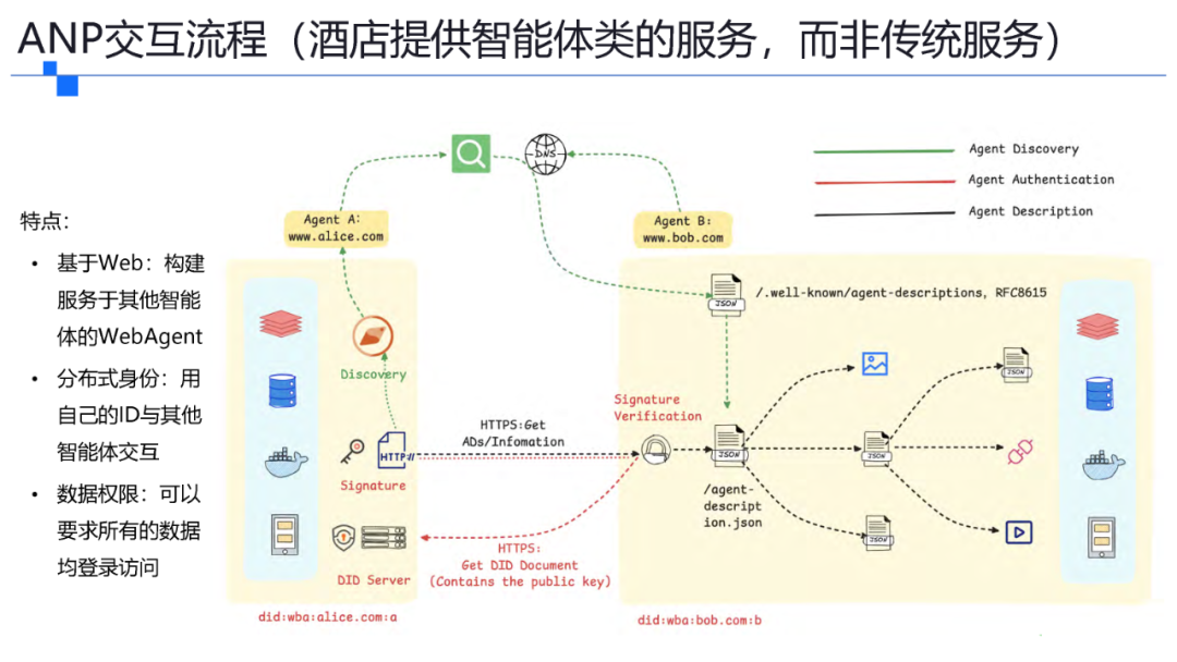 一文了解智能体协议 MCP .  A2A . ANP . AGORA 配图 23