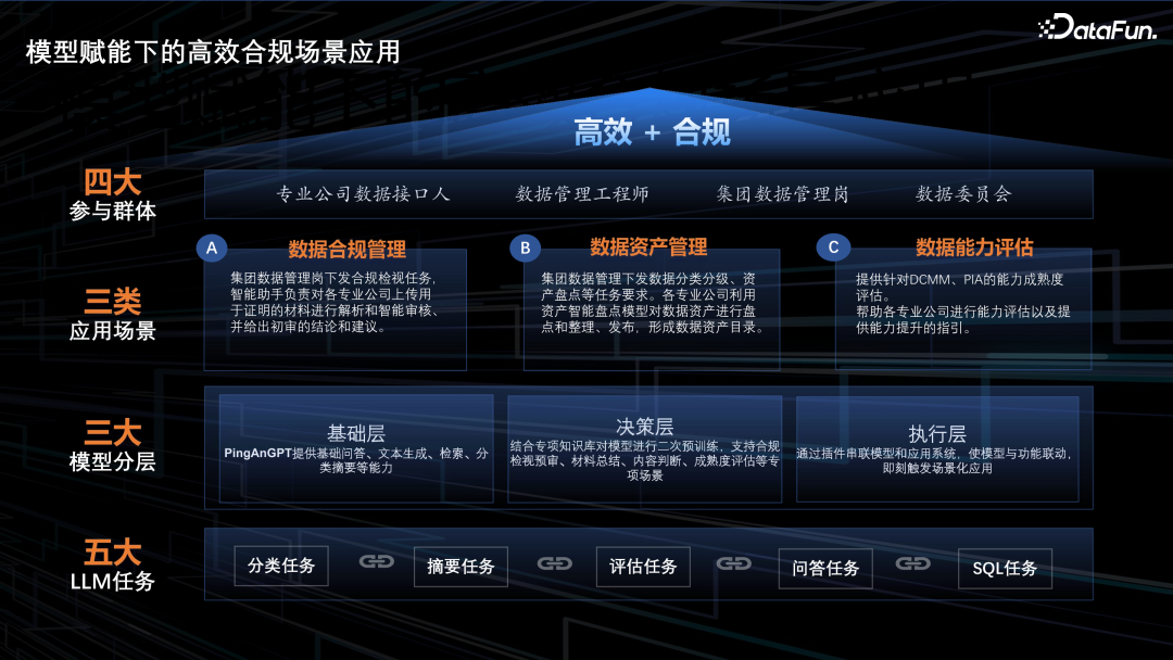 基于大模型的数据安全合规场景应用 配图 7