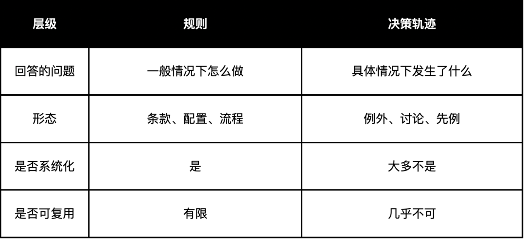 企业 AI 时代，真正稀缺的不是数据，而是可被理解的上下文 配图 3