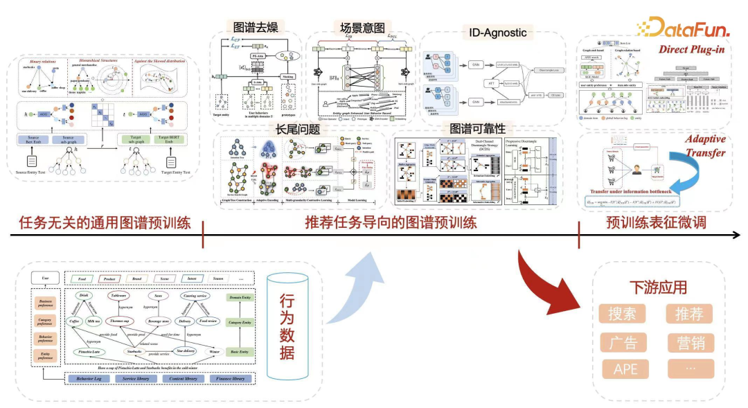 蚂蚁集团在大模型推荐上的算法和应用 配图 11