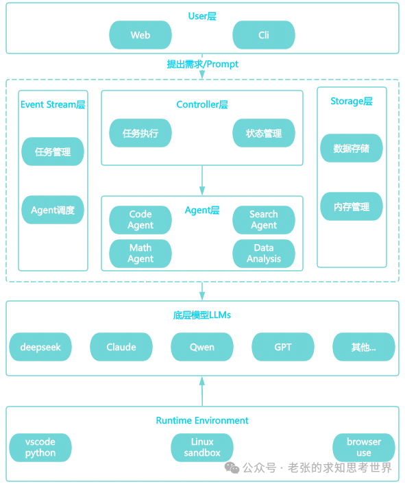 一张图讲清楚：AI Agent工程演进趋势 配图 2
