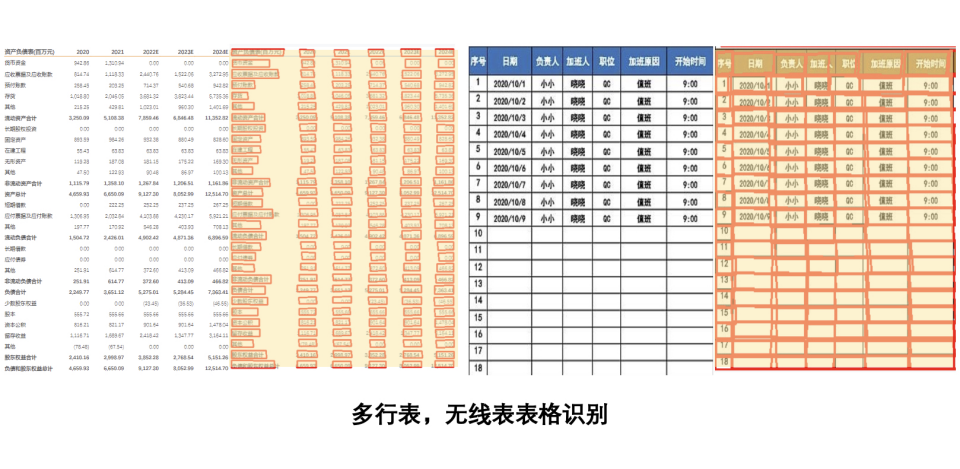 PaddleOCR 2.9 发布， 正式开源文本图像智能分析利器 配图 2
