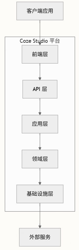 字节跳动扣子Coze 开源coze Studio 配图 8