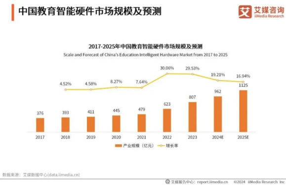 独家｜上万元的AI学习机到底是谁在买？是教育平权还是加剧内卷？ 配图 2