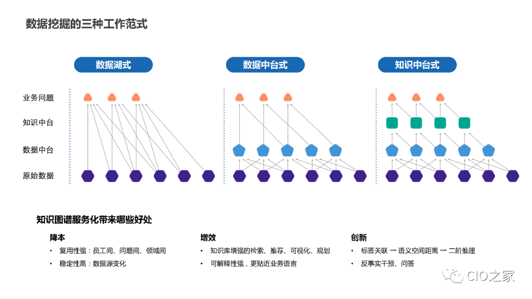教研教改：知识图谱构建实践 配图 2