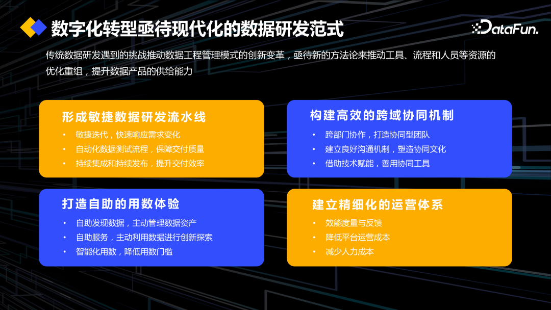 DataOps+大模型促进数据工程创新 配图 4