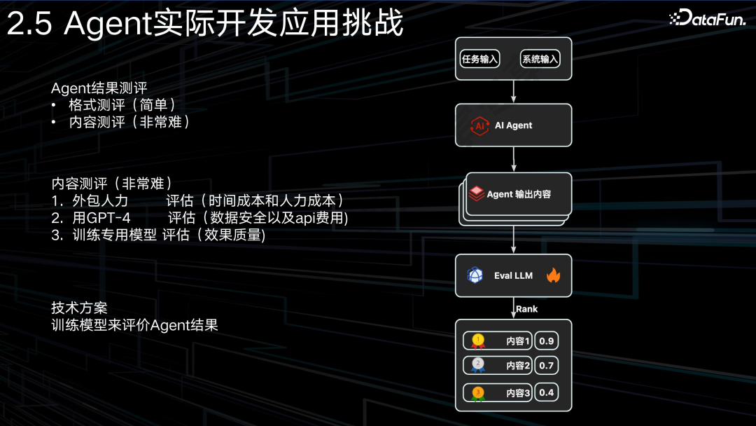 AI Agent + 电商：应用与探索 配图 15