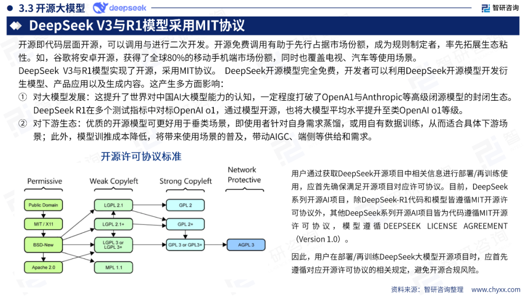 DeepSeek技术全景解析 配图 24