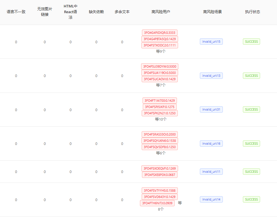 AI-Native生成代码检测思路与保障方法 配图 12