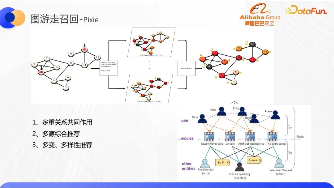 行业落地分享：阿里知识图谱召回与实践 配图 4