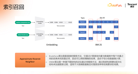 腾讯大模型应用演进之路：从 RAG 到 MCP 的技术实践 配图 11