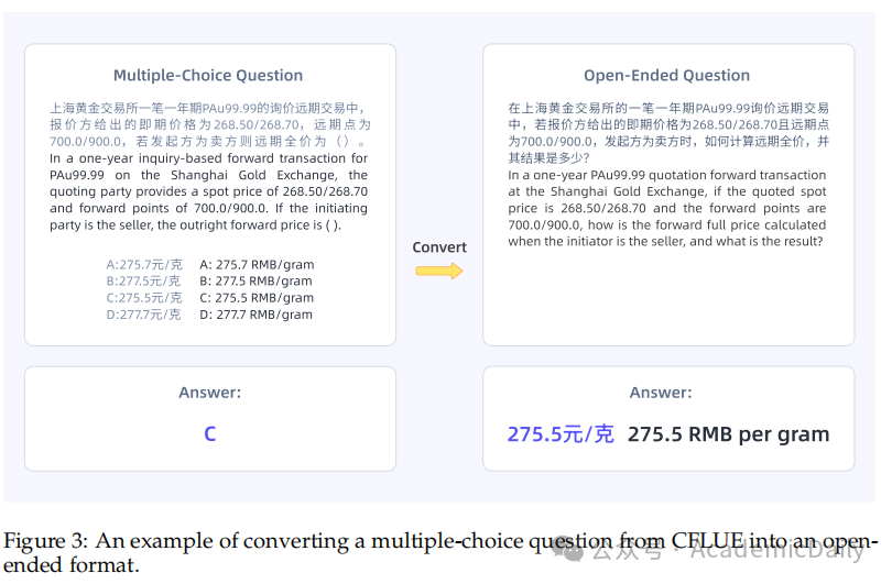 金融大模型推理能力瓶颈如何突破？通义点金提出 DianJin-R1 框架，点石成金！ 配图 2
