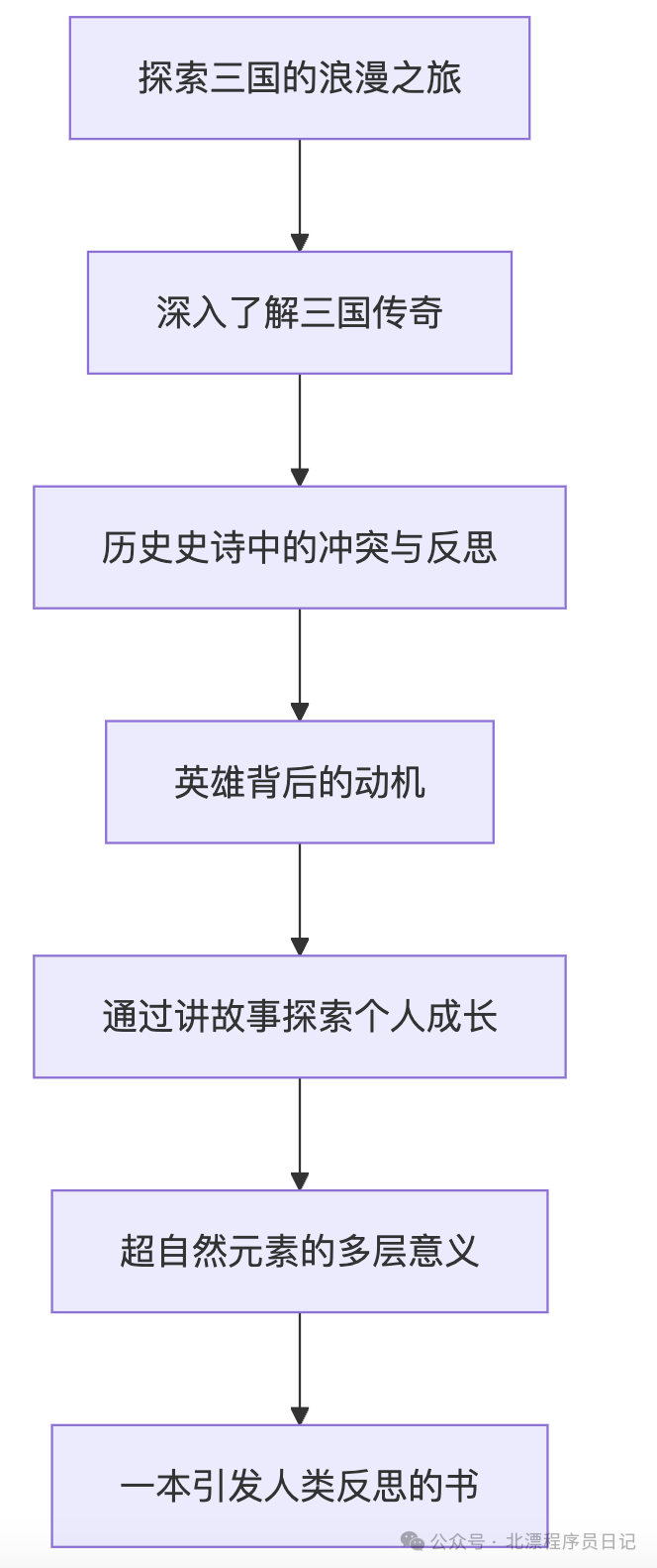 关于播客生成的探索（一） 配图 4