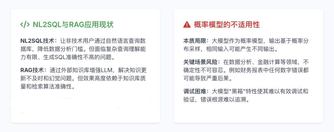 告别传统数据架构！AI问数据准确度100%！高效落地AI-Native数据平台！！ 配图 2
