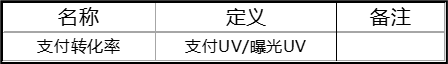 效率飙升！数分师的AI新玩具：打造SQL知识库，解锁智能下钻自由 配图 9
