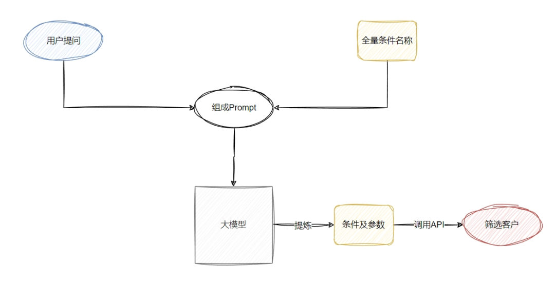 基于RAG的to B智能体（Agent）应用实践 配图 8