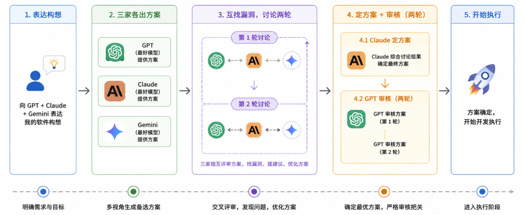 RAGular：适合知识库体质的 OCR 助手 配图 21