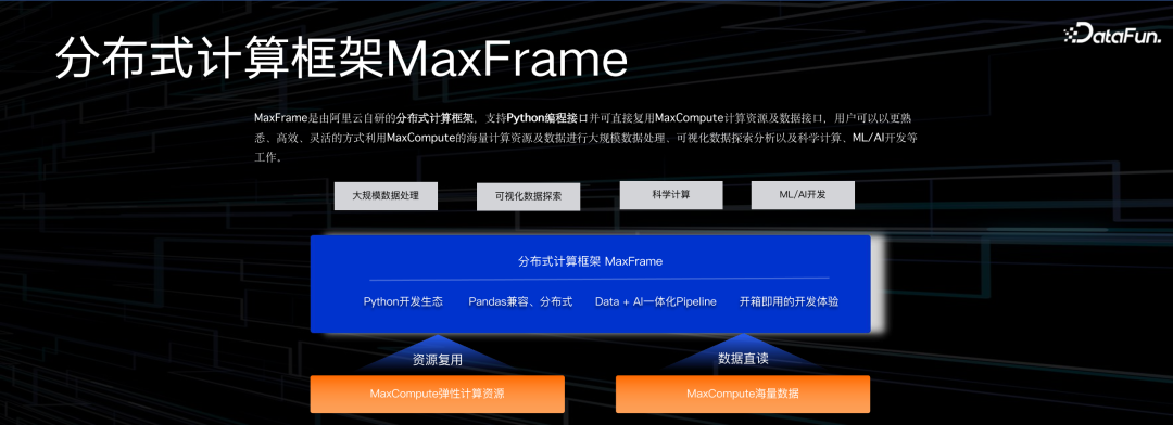 阿里云大数据 AI 一体化最佳实践 配图 13