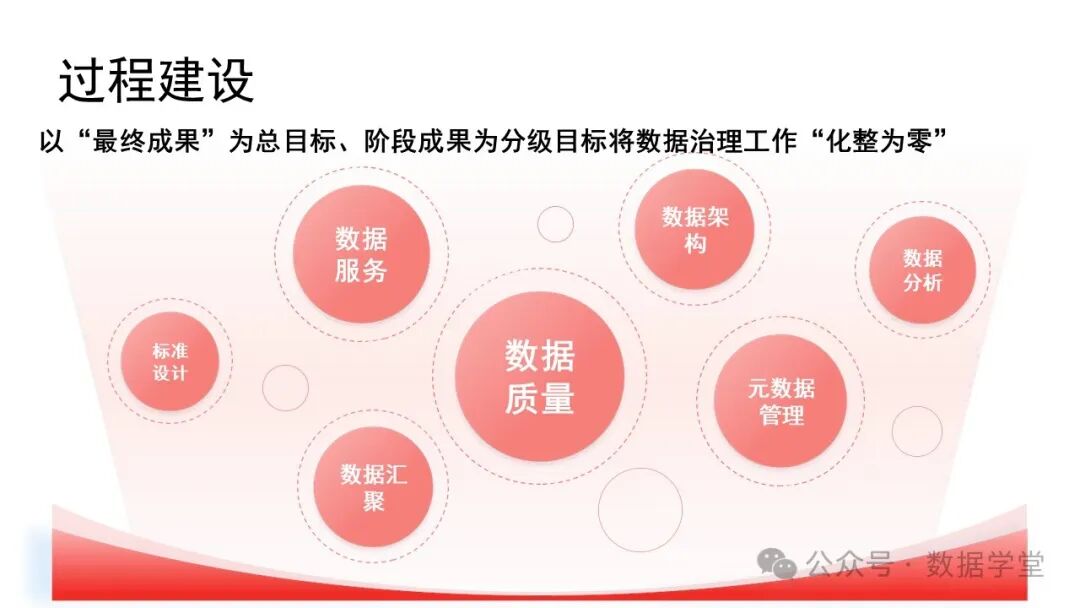 基于AI大模型的数据治理 配图 13