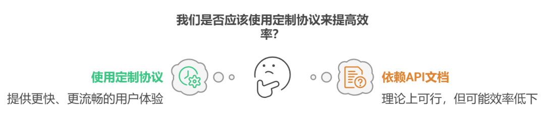 技术详解丨深度分析MCP工作原理，附代码实现（下） 配图 2