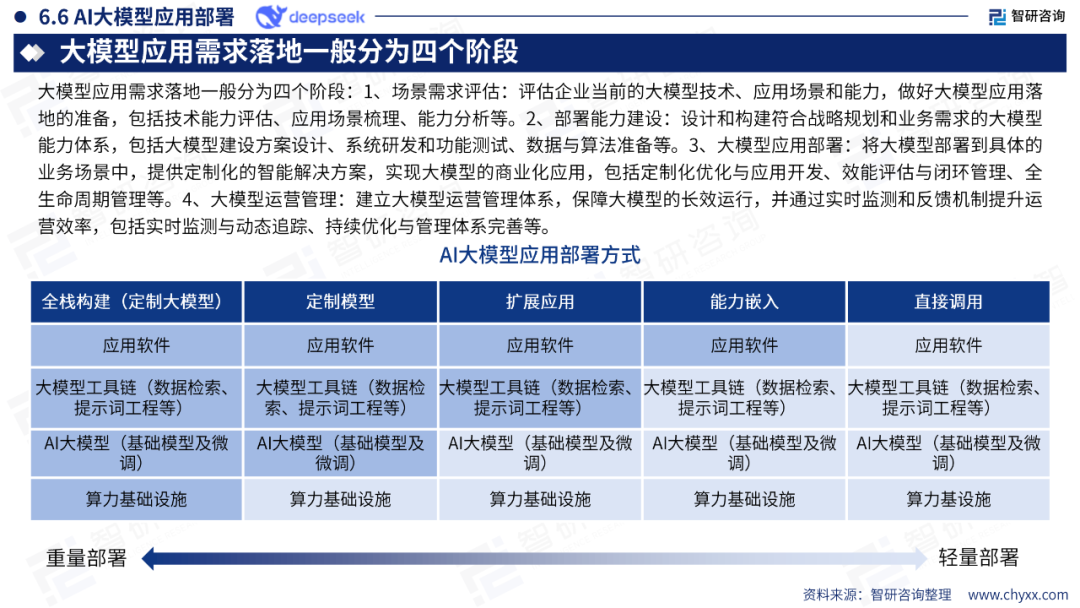 DeepSeek技术全景解析 配图 42
